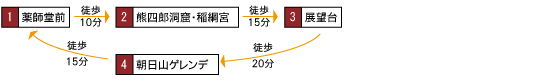 画像　熊四郎遊歩道コース