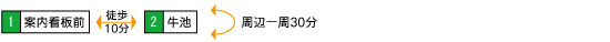 画像　語らいの森コース