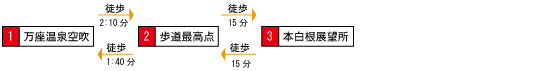 画像　本白根山探勝コース