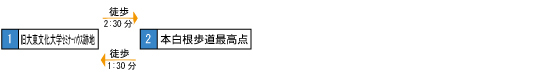 画像　石津本白根コース