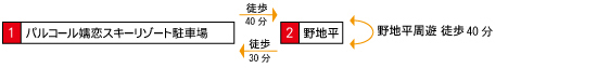 画像　野地平探勝コース