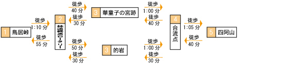 画像　鳥居峠・四阿山探勝コース