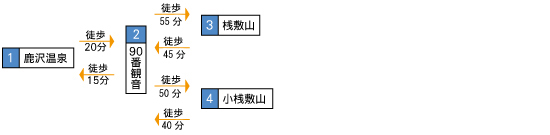 画像　さじきやまコース