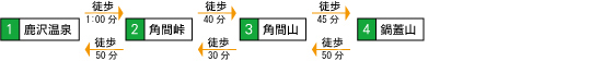 画像　鍋蓋山・角間山コース